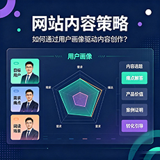 海口建站-网站内容策略：如何通过用户画像驱动内容创作？