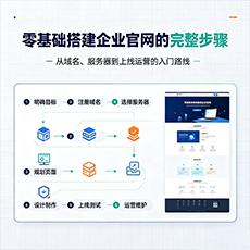 海口建站-零基础搭建企业官网的完整步骤