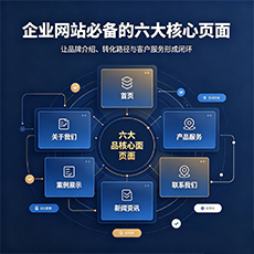 海口建站-企业网站必备的六大核心页面